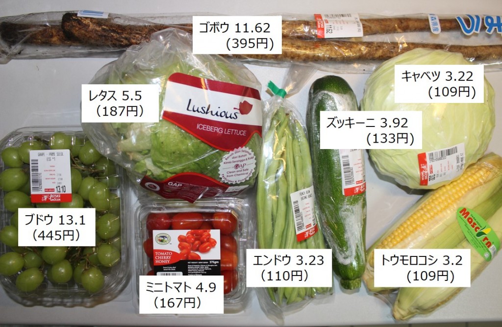 vegetable_Price1